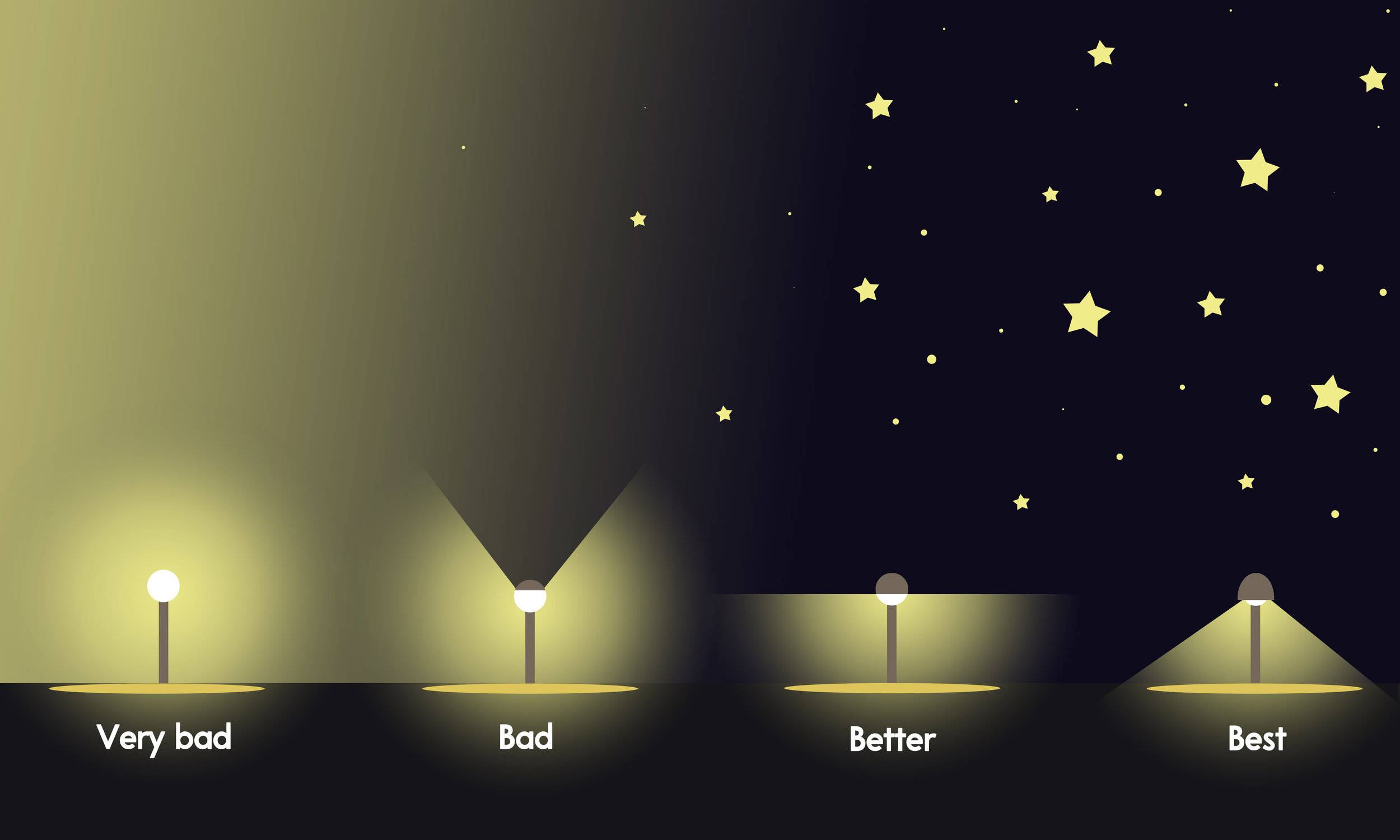 The Business Case for Dark Sky Compliant Lighting Rochester